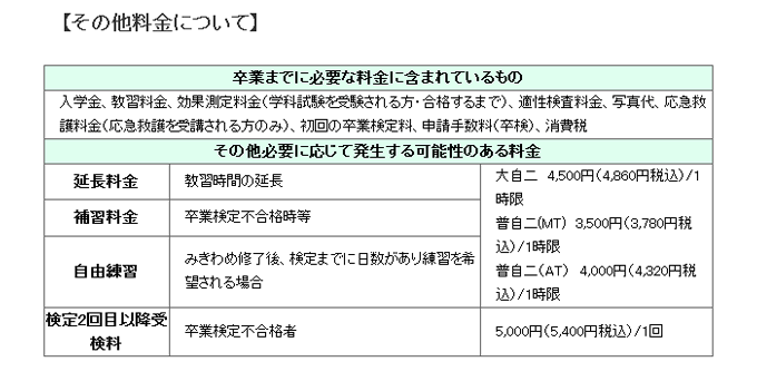 普通・小型自動二輪車その他料金について