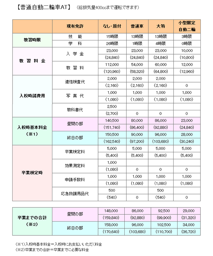 普通自動二輪車AT料金表