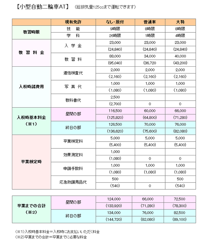 小型自動二輪車AT料金表