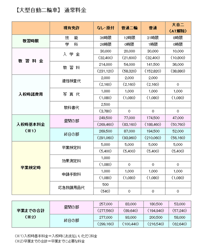 大型自動二輪料金表