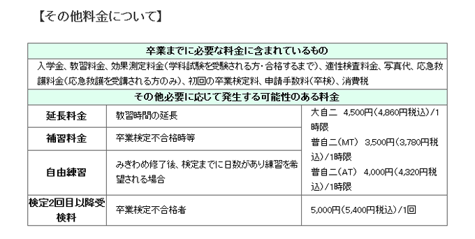 大型自動二輪車その他料金について