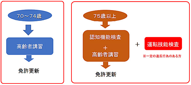 原付講習